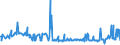 KN 29182900 /Exporte /Einheit = Preise (Euro/Tonne) /Partnerland: Luxemburg /Meldeland: Eur27_2020 /29182900:Carbonsäuren mit Phenolfunktion, Jedoch Ohne Andere Sauerstoff-funktion, Ihre Anhydride, Halogenide, Peroxide, Peroxysäuren und Ihre Halogen-, Sulfo-, Nitro- Oder Nitrosoderivate (Ausg. Salicylsäure, O-acetylsalicylsäure, Ihre Salze und Ester)