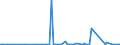 KN 29182900 /Exporte /Einheit = Preise (Euro/Tonne) /Partnerland: Island /Meldeland: Eur27_2020 /29182900:Carbonsäuren mit Phenolfunktion, Jedoch Ohne Andere Sauerstoff-funktion, Ihre Anhydride, Halogenide, Peroxide, Peroxysäuren und Ihre Halogen-, Sulfo-, Nitro- Oder Nitrosoderivate (Ausg. Salicylsäure, O-acetylsalicylsäure, Ihre Salze und Ester)