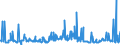 KN 29182900 /Exporte /Einheit = Preise (Euro/Tonne) /Partnerland: Finnland /Meldeland: Eur27_2020 /29182900:Carbonsäuren mit Phenolfunktion, Jedoch Ohne Andere Sauerstoff-funktion, Ihre Anhydride, Halogenide, Peroxide, Peroxysäuren und Ihre Halogen-, Sulfo-, Nitro- Oder Nitrosoderivate (Ausg. Salicylsäure, O-acetylsalicylsäure, Ihre Salze und Ester)