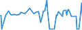 CN 29182900 /Exports /Unit = Prices (Euro/ton) /Partner: Liechtenstein /Reporter: Eur27_2020 /29182900:Carboxylic Acids With Phenol Function but Without Other Oxygen Function, Their Anhydrides, Halides, Peroxides, Peroxyacids and Their Halogenated, Sulphonated, Nitrated or Nitrosated Derivatives (Excl. Salicylic Acid and O-acetylsalicylic Acid, and Their Salts and Esters)