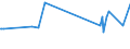 KN 29182900 /Exporte /Einheit = Preise (Euro/Tonne) /Partnerland: San Marino /Meldeland: Eur27_2020 /29182900:Carbonsäuren mit Phenolfunktion, Jedoch Ohne Andere Sauerstoff-funktion, Ihre Anhydride, Halogenide, Peroxide, Peroxysäuren und Ihre Halogen-, Sulfo-, Nitro- Oder Nitrosoderivate (Ausg. Salicylsäure, O-acetylsalicylsäure, Ihre Salze und Ester)