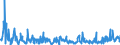 KN 29182900 /Exporte /Einheit = Preise (Euro/Tonne) /Partnerland: Tuerkei /Meldeland: Eur27_2020 /29182900:Carbonsäuren mit Phenolfunktion, Jedoch Ohne Andere Sauerstoff-funktion, Ihre Anhydride, Halogenide, Peroxide, Peroxysäuren und Ihre Halogen-, Sulfo-, Nitro- Oder Nitrosoderivate (Ausg. Salicylsäure, O-acetylsalicylsäure, Ihre Salze und Ester)