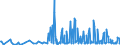 KN 29182900 /Exporte /Einheit = Preise (Euro/Tonne) /Partnerland: Estland /Meldeland: Eur27_2020 /29182900:Carbonsäuren mit Phenolfunktion, Jedoch Ohne Andere Sauerstoff-funktion, Ihre Anhydride, Halogenide, Peroxide, Peroxysäuren und Ihre Halogen-, Sulfo-, Nitro- Oder Nitrosoderivate (Ausg. Salicylsäure, O-acetylsalicylsäure, Ihre Salze und Ester)