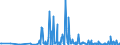 KN 29182900 /Exporte /Einheit = Preise (Euro/Tonne) /Partnerland: Litauen /Meldeland: Eur27_2020 /29182900:Carbonsäuren mit Phenolfunktion, Jedoch Ohne Andere Sauerstoff-funktion, Ihre Anhydride, Halogenide, Peroxide, Peroxysäuren und Ihre Halogen-, Sulfo-, Nitro- Oder Nitrosoderivate (Ausg. Salicylsäure, O-acetylsalicylsäure, Ihre Salze und Ester)