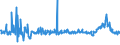 KN 29182900 /Exporte /Einheit = Preise (Euro/Tonne) /Partnerland: Ungarn /Meldeland: Eur27_2020 /29182900:Carbonsäuren mit Phenolfunktion, Jedoch Ohne Andere Sauerstoff-funktion, Ihre Anhydride, Halogenide, Peroxide, Peroxysäuren und Ihre Halogen-, Sulfo-, Nitro- Oder Nitrosoderivate (Ausg. Salicylsäure, O-acetylsalicylsäure, Ihre Salze und Ester)