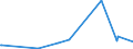 KN 29182900 /Exporte /Einheit = Preise (Euro/Tonne) /Partnerland: Armenien /Meldeland: Eur27_2020 /29182900:Carbonsäuren mit Phenolfunktion, Jedoch Ohne Andere Sauerstoff-funktion, Ihre Anhydride, Halogenide, Peroxide, Peroxysäuren und Ihre Halogen-, Sulfo-, Nitro- Oder Nitrosoderivate (Ausg. Salicylsäure, O-acetylsalicylsäure, Ihre Salze und Ester)