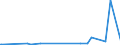 CN 29182900 /Exports /Unit = Prices (Euro/ton) /Partner: Azerbaijan /Reporter: Eur27_2020 /29182900:Carboxylic Acids With Phenol Function but Without Other Oxygen Function, Their Anhydrides, Halides, Peroxides, Peroxyacids and Their Halogenated, Sulphonated, Nitrated or Nitrosated Derivatives (Excl. Salicylic Acid and O-acetylsalicylic Acid, and Their Salts and Esters)