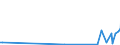 KN 29182900 /Exporte /Einheit = Preise (Euro/Tonne) /Partnerland: Kirgistan /Meldeland: Eur27_2020 /29182900:Carbonsäuren mit Phenolfunktion, Jedoch Ohne Andere Sauerstoff-funktion, Ihre Anhydride, Halogenide, Peroxide, Peroxysäuren und Ihre Halogen-, Sulfo-, Nitro- Oder Nitrosoderivate (Ausg. Salicylsäure, O-acetylsalicylsäure, Ihre Salze und Ester)