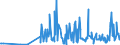 KN 29182900 /Exporte /Einheit = Preise (Euro/Tonne) /Partnerland: Bosn.-herzegowina /Meldeland: Eur27_2020 /29182900:Carbonsäuren mit Phenolfunktion, Jedoch Ohne Andere Sauerstoff-funktion, Ihre Anhydride, Halogenide, Peroxide, Peroxysäuren und Ihre Halogen-, Sulfo-, Nitro- Oder Nitrosoderivate (Ausg. Salicylsäure, O-acetylsalicylsäure, Ihre Salze und Ester)