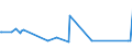 CN 29182900 /Exports /Unit = Prices (Euro/ton) /Partner: Kosovo /Reporter: Eur27_2020 /29182900:Carboxylic Acids With Phenol Function but Without Other Oxygen Function, Their Anhydrides, Halides, Peroxides, Peroxyacids and Their Halogenated, Sulphonated, Nitrated or Nitrosated Derivatives (Excl. Salicylic Acid and O-acetylsalicylic Acid, and Their Salts and Esters)