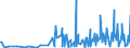 KN 29182900 /Exporte /Einheit = Preise (Euro/Tonne) /Partnerland: Ehem.jug.rep.mazed /Meldeland: Eur27_2020 /29182900:Carbonsäuren mit Phenolfunktion, Jedoch Ohne Andere Sauerstoff-funktion, Ihre Anhydride, Halogenide, Peroxide, Peroxysäuren und Ihre Halogen-, Sulfo-, Nitro- Oder Nitrosoderivate (Ausg. Salicylsäure, O-acetylsalicylsäure, Ihre Salze und Ester)