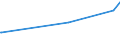 KN 29182900 /Exporte /Einheit = Preise (Euro/Tonne) /Partnerland: Montenegro /Meldeland: Eur27_2020 /29182900:Carbonsäuren mit Phenolfunktion, Jedoch Ohne Andere Sauerstoff-funktion, Ihre Anhydride, Halogenide, Peroxide, Peroxysäuren und Ihre Halogen-, Sulfo-, Nitro- Oder Nitrosoderivate (Ausg. Salicylsäure, O-acetylsalicylsäure, Ihre Salze und Ester)