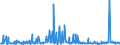 KN 29182900 /Exporte /Einheit = Preise (Euro/Tonne) /Partnerland: Serbien /Meldeland: Eur27_2020 /29182900:Carbonsäuren mit Phenolfunktion, Jedoch Ohne Andere Sauerstoff-funktion, Ihre Anhydride, Halogenide, Peroxide, Peroxysäuren und Ihre Halogen-, Sulfo-, Nitro- Oder Nitrosoderivate (Ausg. Salicylsäure, O-acetylsalicylsäure, Ihre Salze und Ester)