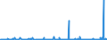 KN 29182900 /Exporte /Einheit = Preise (Euro/Tonne) /Partnerland: Marokko /Meldeland: Eur27_2020 /29182900:Carbonsäuren mit Phenolfunktion, Jedoch Ohne Andere Sauerstoff-funktion, Ihre Anhydride, Halogenide, Peroxide, Peroxysäuren und Ihre Halogen-, Sulfo-, Nitro- Oder Nitrosoderivate (Ausg. Salicylsäure, O-acetylsalicylsäure, Ihre Salze und Ester)