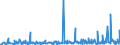 CN 29182900 /Exports /Unit = Prices (Euro/ton) /Partner: Tunisia /Reporter: Eur27_2020 /29182900:Carboxylic Acids With Phenol Function but Without Other Oxygen Function, Their Anhydrides, Halides, Peroxides, Peroxyacids and Their Halogenated, Sulphonated, Nitrated or Nitrosated Derivatives (Excl. Salicylic Acid and O-acetylsalicylic Acid, and Their Salts and Esters)