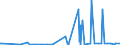 KN 29182900 /Exporte /Einheit = Preise (Euro/Tonne) /Partnerland: Elfenbeink. /Meldeland: Eur27_2020 /29182900:Carbonsäuren mit Phenolfunktion, Jedoch Ohne Andere Sauerstoff-funktion, Ihre Anhydride, Halogenide, Peroxide, Peroxysäuren und Ihre Halogen-, Sulfo-, Nitro- Oder Nitrosoderivate (Ausg. Salicylsäure, O-acetylsalicylsäure, Ihre Salze und Ester)