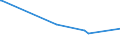 KN 29182900 /Exporte /Einheit = Preise (Euro/Tonne) /Partnerland: Togo /Meldeland: Eur27_2020 /29182900:Carbonsäuren mit Phenolfunktion, Jedoch Ohne Andere Sauerstoff-funktion, Ihre Anhydride, Halogenide, Peroxide, Peroxysäuren und Ihre Halogen-, Sulfo-, Nitro- Oder Nitrosoderivate (Ausg. Salicylsäure, O-acetylsalicylsäure, Ihre Salze und Ester)