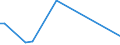 KN 29182900 /Exporte /Einheit = Preise (Euro/Tonne) /Partnerland: Benin /Meldeland: Europäische Union /29182900:Carbonsäuren mit Phenolfunktion, Jedoch Ohne Andere Sauerstoff-funktion, Ihre Anhydride, Halogenide, Peroxide, Peroxysäuren und Ihre Halogen-, Sulfo-, Nitro- Oder Nitrosoderivate (Ausg. Salicylsäure, O-acetylsalicylsäure, Ihre Salze und Ester)