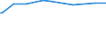 KN 29182900 /Exporte /Einheit = Preise (Euro/Tonne) /Partnerland: Gabun /Meldeland: Europäische Union /29182900:Carbonsäuren mit Phenolfunktion, Jedoch Ohne Andere Sauerstoff-funktion, Ihre Anhydride, Halogenide, Peroxide, Peroxysäuren und Ihre Halogen-, Sulfo-, Nitro- Oder Nitrosoderivate (Ausg. Salicylsäure, O-acetylsalicylsäure, Ihre Salze und Ester)