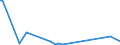 KN 29182900 /Exporte /Einheit = Preise (Euro/Tonne) /Partnerland: Ruanda /Meldeland: Eur27_2020 /29182900:Carbonsäuren mit Phenolfunktion, Jedoch Ohne Andere Sauerstoff-funktion, Ihre Anhydride, Halogenide, Peroxide, Peroxysäuren und Ihre Halogen-, Sulfo-, Nitro- Oder Nitrosoderivate (Ausg. Salicylsäure, O-acetylsalicylsäure, Ihre Salze und Ester)