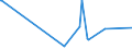 KN 29182900 /Exporte /Einheit = Preise (Euro/Tonne) /Partnerland: Aethiopien /Meldeland: Europäische Union /29182900:Carbonsäuren mit Phenolfunktion, Jedoch Ohne Andere Sauerstoff-funktion, Ihre Anhydride, Halogenide, Peroxide, Peroxysäuren und Ihre Halogen-, Sulfo-, Nitro- Oder Nitrosoderivate (Ausg. Salicylsäure, O-acetylsalicylsäure, Ihre Salze und Ester)