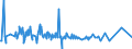 CN 29182900 /Exports /Unit = Prices (Euro/ton) /Partner: Kenya /Reporter: Eur27_2020 /29182900:Carboxylic Acids With Phenol Function but Without Other Oxygen Function, Their Anhydrides, Halides, Peroxides, Peroxyacids and Their Halogenated, Sulphonated, Nitrated or Nitrosated Derivatives (Excl. Salicylic Acid and O-acetylsalicylic Acid, and Their Salts and Esters)