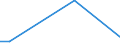 KN 29182900 /Exporte /Einheit = Preise (Euro/Tonne) /Partnerland: Simbabwe /Meldeland: Europäische Union /29182900:Carbonsäuren mit Phenolfunktion, Jedoch Ohne Andere Sauerstoff-funktion, Ihre Anhydride, Halogenide, Peroxide, Peroxysäuren und Ihre Halogen-, Sulfo-, Nitro- Oder Nitrosoderivate (Ausg. Salicylsäure, O-acetylsalicylsäure, Ihre Salze und Ester)