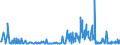 KN 29182900 /Exporte /Einheit = Preise (Euro/Tonne) /Partnerland: Mexiko /Meldeland: Eur27_2020 /29182900:Carbonsäuren mit Phenolfunktion, Jedoch Ohne Andere Sauerstoff-funktion, Ihre Anhydride, Halogenide, Peroxide, Peroxysäuren und Ihre Halogen-, Sulfo-, Nitro- Oder Nitrosoderivate (Ausg. Salicylsäure, O-acetylsalicylsäure, Ihre Salze und Ester)