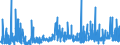 CN 29183000 /Exports /Unit = Prices (Euro/ton) /Partner: France /Reporter: Eur27_2020 /29183000:Carboxylic Acids With Aldehyde or Ketone Function but Without Other Oxygen Function, Their Anhydrides, Halides, Peroxides, Peroxyacids and Their Halogenated, Sulphonated, Nitrated or Nitrosated Derivatives