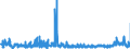 KN 29183000 /Exporte /Einheit = Preise (Euro/Tonne) /Partnerland: Deutschland /Meldeland: Eur27_2020 /29183000:Carbonsäuren mit Aldehyd- Oder Ketonfunktion, Jedoch Ohne Andere Sauerstoff-funktion, Ihre Anhydride, Halogenide, Peroxide, Peroxysäuren und Ihre Halogen-, Sulfo-, Nitro- Oder Nitrosoderivate