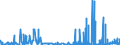 CN 29183000 /Exports /Unit = Prices (Euro/ton) /Partner: Greece /Reporter: Eur27_2020 /29183000:Carboxylic Acids With Aldehyde or Ketone Function but Without Other Oxygen Function, Their Anhydrides, Halides, Peroxides, Peroxyacids and Their Halogenated, Sulphonated, Nitrated or Nitrosated Derivatives