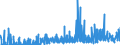 CN 29183000 /Exports /Unit = Prices (Euro/ton) /Partner: Belgium /Reporter: Eur27_2020 /29183000:Carboxylic Acids With Aldehyde or Ketone Function but Without Other Oxygen Function, Their Anhydrides, Halides, Peroxides, Peroxyacids and Their Halogenated, Sulphonated, Nitrated or Nitrosated Derivatives