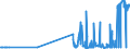 CN 29183000 /Exports /Unit = Prices (Euro/ton) /Partner: Luxembourg /Reporter: Eur27_2020 /29183000:Carboxylic Acids With Aldehyde or Ketone Function but Without Other Oxygen Function, Their Anhydrides, Halides, Peroxides, Peroxyacids and Their Halogenated, Sulphonated, Nitrated or Nitrosated Derivatives