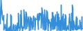 CN 29183000 /Exports /Unit = Prices (Euro/ton) /Partner: Finland /Reporter: Eur27_2020 /29183000:Carboxylic Acids With Aldehyde or Ketone Function but Without Other Oxygen Function, Their Anhydrides, Halides, Peroxides, Peroxyacids and Their Halogenated, Sulphonated, Nitrated or Nitrosated Derivatives