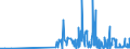 CN 29183000 /Exports /Unit = Prices (Euro/ton) /Partner: Estonia /Reporter: Eur27_2020 /29183000:Carboxylic Acids With Aldehyde or Ketone Function but Without Other Oxygen Function, Their Anhydrides, Halides, Peroxides, Peroxyacids and Their Halogenated, Sulphonated, Nitrated or Nitrosated Derivatives