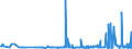 CN 29183000 /Exports /Unit = Prices (Euro/ton) /Partner: Latvia /Reporter: Eur27_2020 /29183000:Carboxylic Acids With Aldehyde or Ketone Function but Without Other Oxygen Function, Their Anhydrides, Halides, Peroxides, Peroxyacids and Their Halogenated, Sulphonated, Nitrated or Nitrosated Derivatives