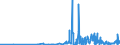 CN 29183000 /Exports /Unit = Prices (Euro/ton) /Partner: Lithuania /Reporter: Eur27_2020 /29183000:Carboxylic Acids With Aldehyde or Ketone Function but Without Other Oxygen Function, Their Anhydrides, Halides, Peroxides, Peroxyacids and Their Halogenated, Sulphonated, Nitrated or Nitrosated Derivatives