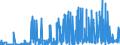 CN 29183000 /Exports /Unit = Prices (Euro/ton) /Partner: Hungary /Reporter: Eur27_2020 /29183000:Carboxylic Acids With Aldehyde or Ketone Function but Without Other Oxygen Function, Their Anhydrides, Halides, Peroxides, Peroxyacids and Their Halogenated, Sulphonated, Nitrated or Nitrosated Derivatives