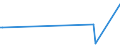 CN 29183000 /Exports /Unit = Prices (Euro/ton) /Partner: Armenia /Reporter: Eur27_2020 /29183000:Carboxylic Acids With Aldehyde or Ketone Function but Without Other Oxygen Function, Their Anhydrides, Halides, Peroxides, Peroxyacids and Their Halogenated, Sulphonated, Nitrated or Nitrosated Derivatives