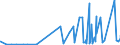 CN 29183000 /Exports /Unit = Prices (Euro/ton) /Partner: Bosnia-herz. /Reporter: Eur27_2020 /29183000:Carboxylic Acids With Aldehyde or Ketone Function but Without Other Oxygen Function, Their Anhydrides, Halides, Peroxides, Peroxyacids and Their Halogenated, Sulphonated, Nitrated or Nitrosated Derivatives