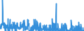 CN 29183000 /Exports /Unit = Prices (Euro/ton) /Partner: Egypt /Reporter: Eur27_2020 /29183000:Carboxylic Acids With Aldehyde or Ketone Function but Without Other Oxygen Function, Their Anhydrides, Halides, Peroxides, Peroxyacids and Their Halogenated, Sulphonated, Nitrated or Nitrosated Derivatives