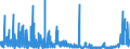 CN 29183000 /Exports /Unit = Prices (Euro/ton) /Partner: Usa /Reporter: Eur27_2020 /29183000:Carboxylic Acids With Aldehyde or Ketone Function but Without Other Oxygen Function, Their Anhydrides, Halides, Peroxides, Peroxyacids and Their Halogenated, Sulphonated, Nitrated or Nitrosated Derivatives