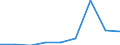 CN 29189000 /Exports /Unit = Prices (Euro/ton) /Partner: Germany /Reporter: Eur27 /29189000:Carboxylic Acids With Additional Oxygen Function and Their Anhydrides, Halides, Peroxides and Peroxyacids; Their Halogenated, Sulphonated, Nitrated or Nitrosated Derivatives (Excl. Only With Alcohol, Phenol, Aldehyde or Ketone Function)