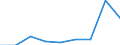 KN 29189000 /Exporte /Einheit = Preise (Euro/Tonne) /Partnerland: Ver.koenigreich /Meldeland: Eur27 /29189000:Carbonsaeuren mit Zusaetzlichen Sauerstoffunktionen, Ihre Anhydride, Halogenide, Peroxide, Peroxysaeuren und Ihre Halogen-, Sulfo-, Nitro- Oder Nitrosoderivate (Ausg. nur mit Alkohol-, Phenol-, Aldehyd- Oder Ketonfunktion)