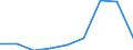 KN 29189000 /Exporte /Einheit = Preise (Euro/Tonne) /Partnerland: Irland /Meldeland: Eur27 /29189000:Carbonsaeuren mit Zusaetzlichen Sauerstoffunktionen, Ihre Anhydride, Halogenide, Peroxide, Peroxysaeuren und Ihre Halogen-, Sulfo-, Nitro- Oder Nitrosoderivate (Ausg. nur mit Alkohol-, Phenol-, Aldehyd- Oder Ketonfunktion)