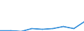 KN 29189000 /Exporte /Einheit = Preise (Euro/Tonne) /Partnerland: Daenemark /Meldeland: Eur27 /29189000:Carbonsaeuren mit Zusaetzlichen Sauerstoffunktionen, Ihre Anhydride, Halogenide, Peroxide, Peroxysaeuren und Ihre Halogen-, Sulfo-, Nitro- Oder Nitrosoderivate (Ausg. nur mit Alkohol-, Phenol-, Aldehyd- Oder Ketonfunktion)