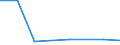 CN 29189000 /Exports /Unit = Prices (Euro/ton) /Partner: Ceuta & Mell /Reporter: Eur27 /29189000:Carboxylic Acids With Additional Oxygen Function and Their Anhydrides, Halides, Peroxides and Peroxyacids; Their Halogenated, Sulphonated, Nitrated or Nitrosated Derivatives (Excl. Only With Alcohol, Phenol, Aldehyde or Ketone Function)