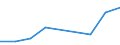 CN 29189000 /Exports /Unit = Prices (Euro/ton) /Partner: Iceland /Reporter: Eur27 /29189000:Carboxylic Acids With Additional Oxygen Function and Their Anhydrides, Halides, Peroxides and Peroxyacids; Their Halogenated, Sulphonated, Nitrated or Nitrosated Derivatives (Excl. Only With Alcohol, Phenol, Aldehyde or Ketone Function)