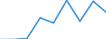 CN 29189000 /Exports /Unit = Prices (Euro/ton) /Partner: Austria /Reporter: Eur27 /29189000:Carboxylic Acids With Additional Oxygen Function and Their Anhydrides, Halides, Peroxides and Peroxyacids; Their Halogenated, Sulphonated, Nitrated or Nitrosated Derivatives (Excl. Only With Alcohol, Phenol, Aldehyde or Ketone Function)