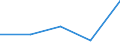 CN 29189000 /Exports /Unit = Prices (Euro/ton) /Partner: Yugoslavia /Reporter: Eur27 /29189000:Carboxylic Acids With Additional Oxygen Function and Their Anhydrides, Halides, Peroxides and Peroxyacids; Their Halogenated, Sulphonated, Nitrated or Nitrosated Derivatives (Excl. Only With Alcohol, Phenol, Aldehyde or Ketone Function)